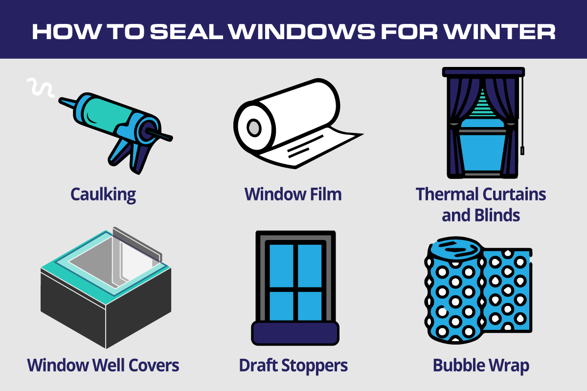 Graphic illustrating various options for how to seal windows for winter