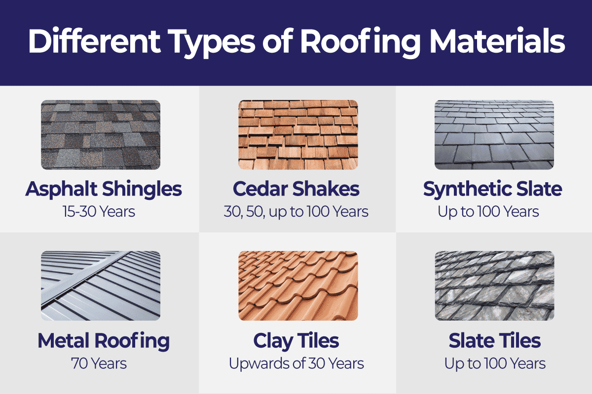 A list of how often to replace roofing materials 